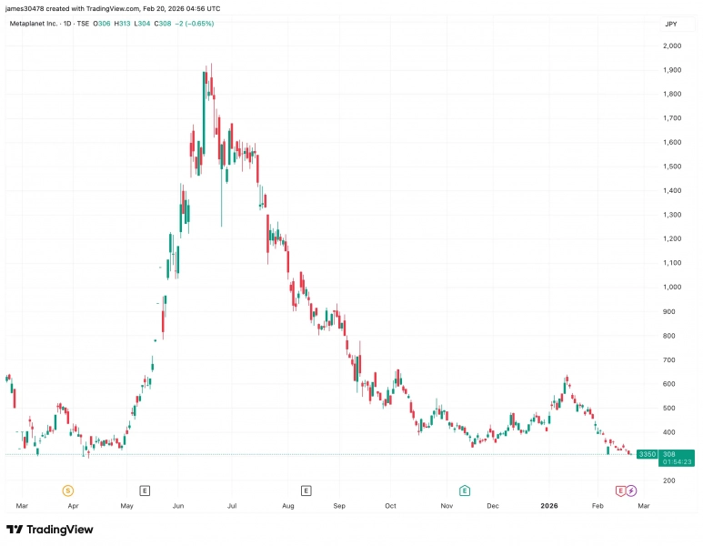 Глава Metaplanet ответил критикам стратегии компании по биткоину и вопросам прозрачности